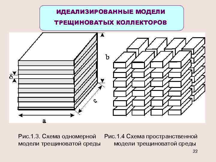 ИДЕАЛИЗИРОВАННЫЕ МОДЕЛИ ТРЕЩИНОВАТЫХ КОЛЛЕКТОРОВ Рис. 1. 3. Схема одномерной Рис. 1. 4 Схема пространственной