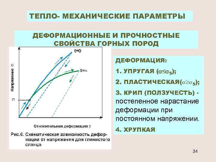 Деформационная прочность. Прочностные свойства горных пород. Деформационные и прочностные свойства пород. Прочностные свойства горнхпород. Деформационные характеристики материалов.