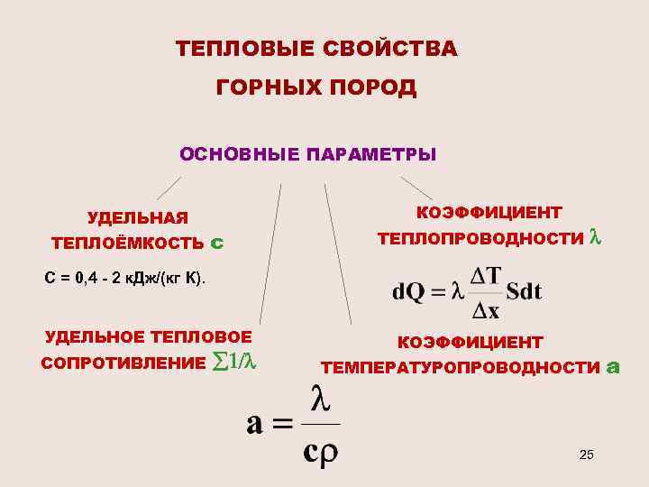 ТЕПЛОВЫЕ СВОЙСТВА ГОРНЫХ ПОРОД ОСНОВНЫЕ ПАРАМЕТРЫ УДЕЛЬНАЯ ТЕПЛОЁМКОСТЬ КОЭФФИЦИЕНТ с ТЕПЛОПРОВОДНОСТИ С = 0,