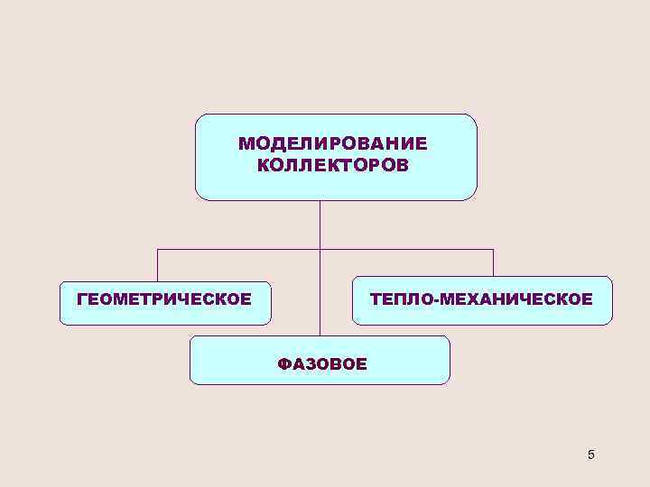 МОДЕЛИРОВАНИЕ КОЛЛЕКТОРОВ ГЕОМЕТРИЧЕСКОЕ ТЕПЛО-МЕХАНИЧЕСКОЕ ФАЗОВОЕ 5 