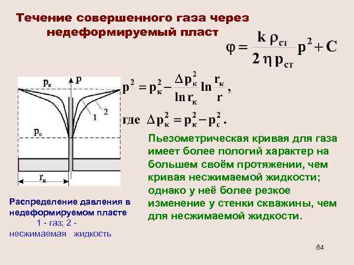 Течение совершенного газа через недеформируемый пласт Распределение давления в недеформируемом пласте 1 - газ;