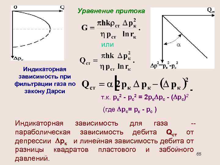 Уравнение притока или Индикаторная зависимость при фильтрации газа по закону Дарси т. к. рк