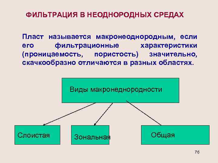 ФИЛЬТРАЦИЯ В НЕОДНОРОДНЫХ СРЕДАХ Пласт называется макронеоднородным, если его фильтрационные характеристики (проницаемость, пористость) значительно,