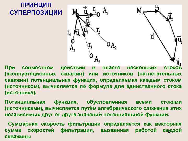 ПРИНЦИП СУПЕРПОЗИЦИИ При совместном действии в пласте нескольких стоков (эксплуатационных скважин) или источников (нагнетательных