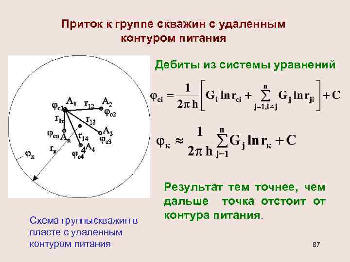 Приток к группе скважин с удаленным контуром питания Дебиты из системы уравнений Схема группыскважин