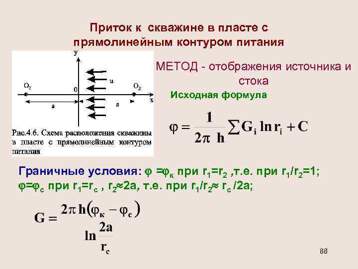 Приток к скважине в пласте с прямолинейным контуром питания МЕТОД - отображения источника и