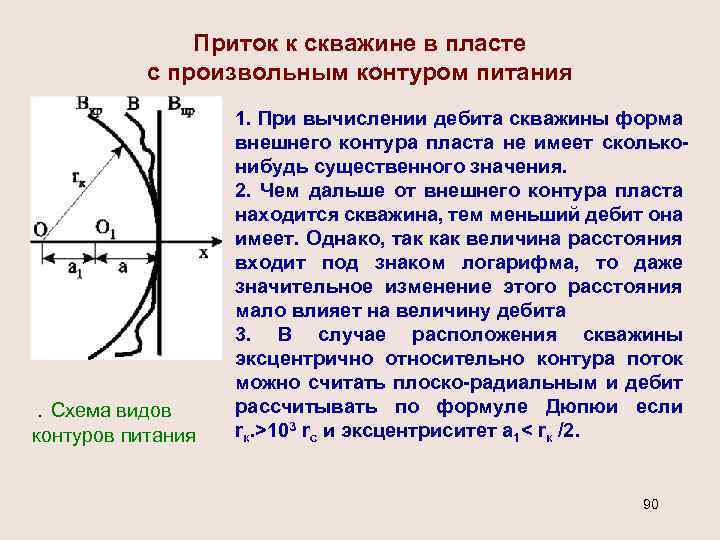 Приток к скважине в пласте с произвольным контуром питания . Схема видов контуров питания