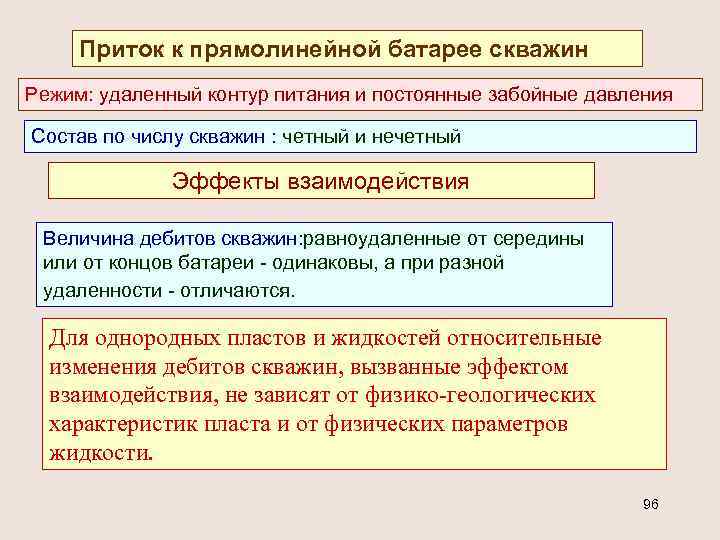 Приток к прямолинейной батарее скважин Режим: удаленный контур питания и постоянные забойные давления Состав