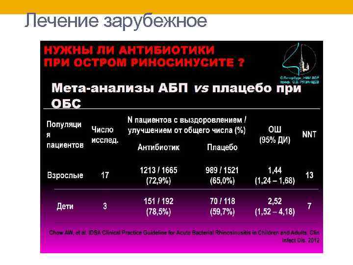 Лечение зарубежное 