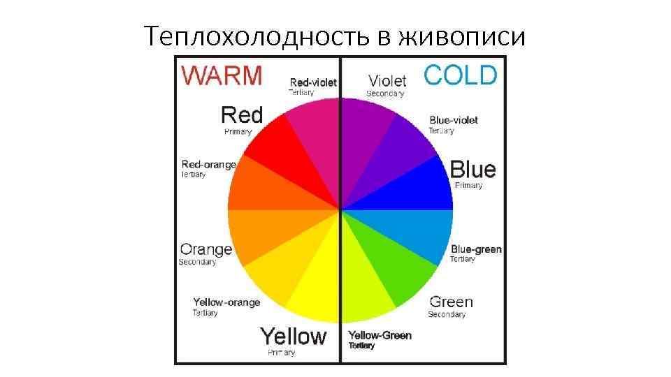 Теплохолодность в живописи 