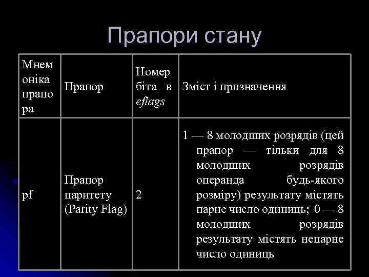 Прапори стану Мнем оніка Прапор прапо ра pf Номер біта в Зміст і призначення