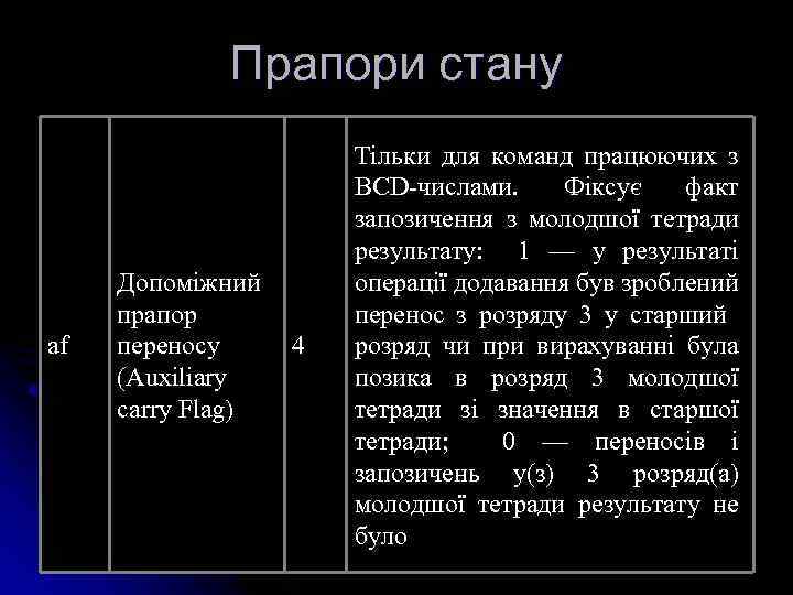 Прапори стану af Допоміжний прапор переносу (Auxiliary carry Flag) 4 Тільки для команд працюючих