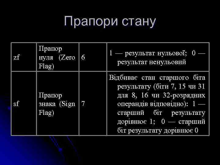 Прапори стану zf sf Прапор нуля (Zero 6 Flag) 1 — результат нульової; 0