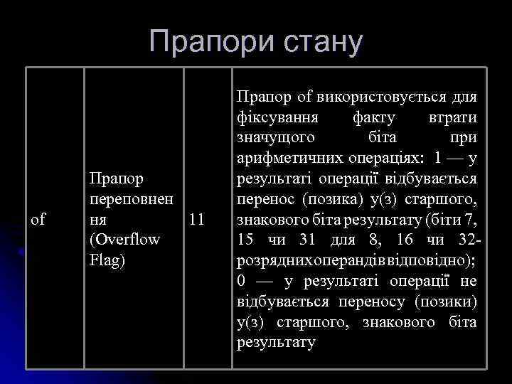 Прапори стану of Прапор переповнен ня 11 (Overflow Flag) Прапор of використовується для фіксування