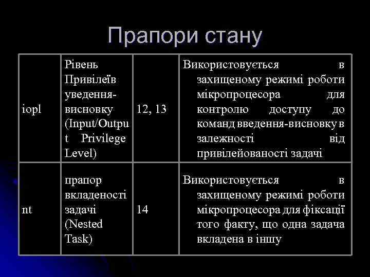 Прапори стану iopl Рівень Привілеїв уведеннявисновку 12, 13 (Input/Outpu t Privilege Level) Використовується в