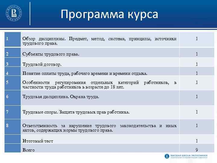 Программа курса 1 Обзор дисциплины. Предмет, метод, система, принципы, источники трудового права. 1 2