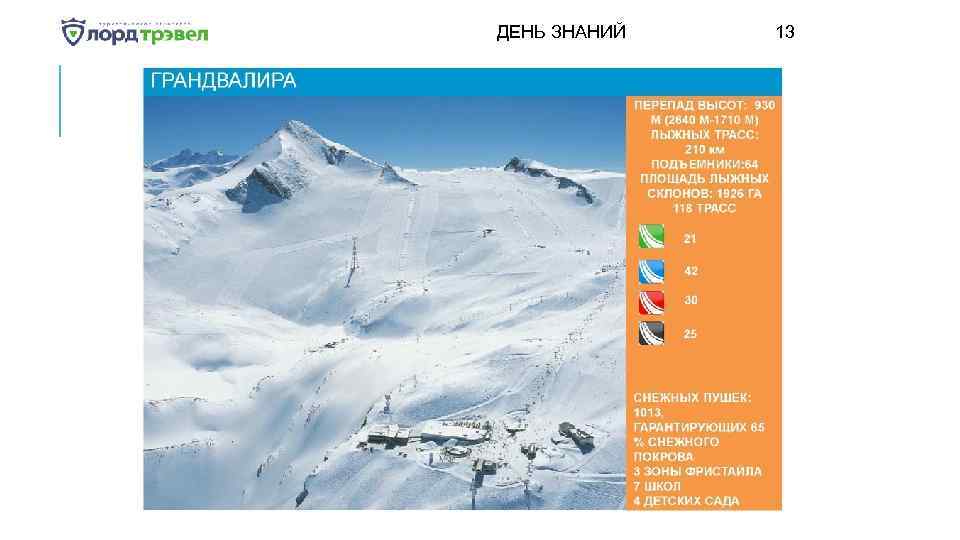 ДЕНЬ ЗНАНИЙ Января 2018 13 