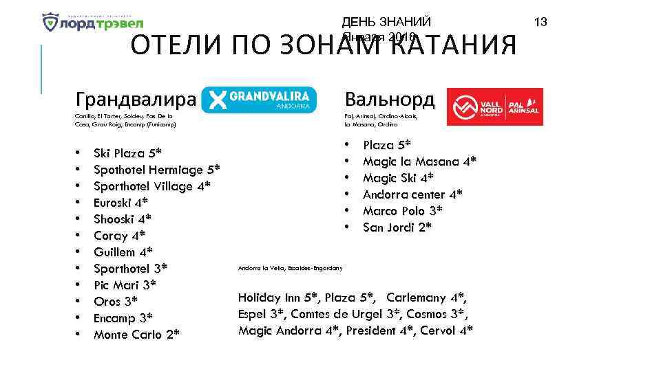 ДЕНЬ ЗНАНИЙ Января 2018 ОТЕЛИ ПО ЗОНАМ КАТАНИЯ Грандвалира Вальнорд Canillo, El Tarter, Soldeu,