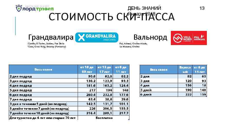 ДЕНЬ ЗНАНИЙ Января 2018 СТОИМОСТЬ СКИ-ПАССА Грандвалира Canillo, El Tarter, Soldeu, Pas De la