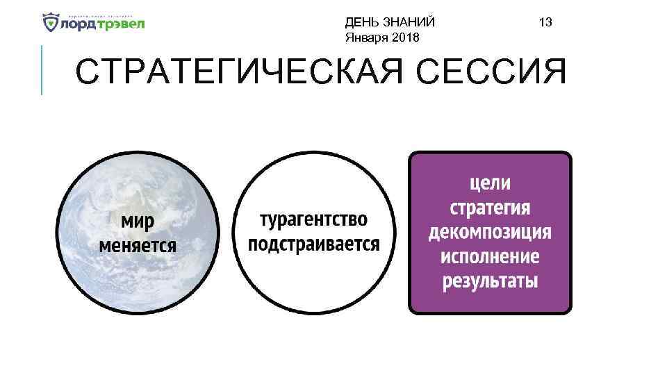 ДЕНЬ ЗНАНИЙ Января 2018 13 СТРАТЕГИЧЕСКАЯ СЕССИЯ 