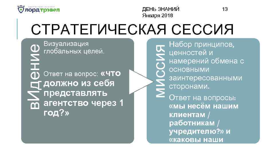 ДЕНЬ ЗНАНИЙ Января 2018 13 Визуализация глобальных целей. Ответ на вопрос: «что должно из