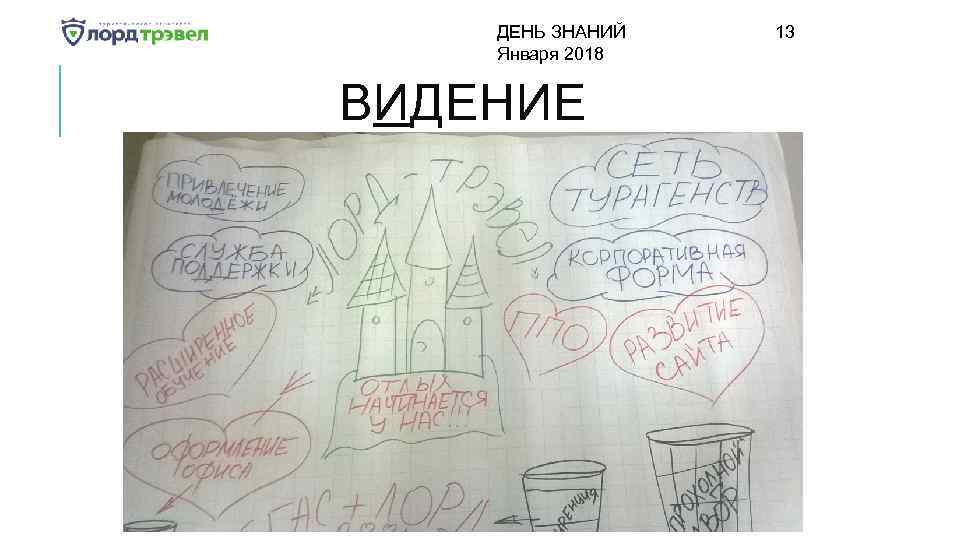 ДЕНЬ ЗНАНИЙ Января 2018 ВИДЕНИЕ 13 