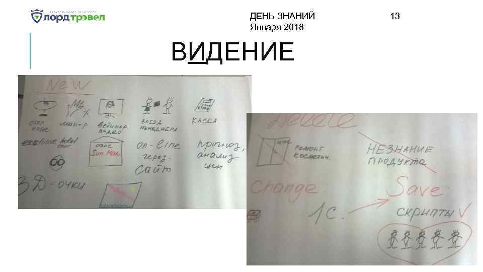 ДЕНЬ ЗНАНИЙ Января 2018 ВИДЕНИЕ 13 