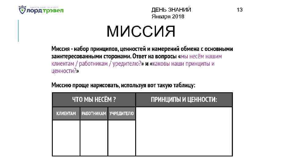 ДЕНЬ ЗНАНИЙ Января 2018 МИССИЯ 13 