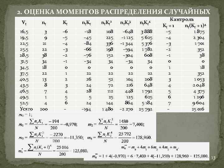 2. ОЦЕНКА МОМЕНТОВ РАСПРЕДЕЛЕНИЯ СЛУЧАЙНЫХ Кантроль Vi ni Ki ni. Ki ВЕЛИЧИН n i.