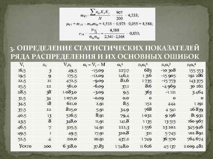 3. ОПРЕДЕЛЕНИЕ СТАТИСТИЧЕСКИХ ПОКАЗАТЕЛЕЙ РЯДА РАСПРЕДЕЛЕНИЯ И ИХ ОСНОВНЫХ ОШИБОК Vi 16, 5 19,