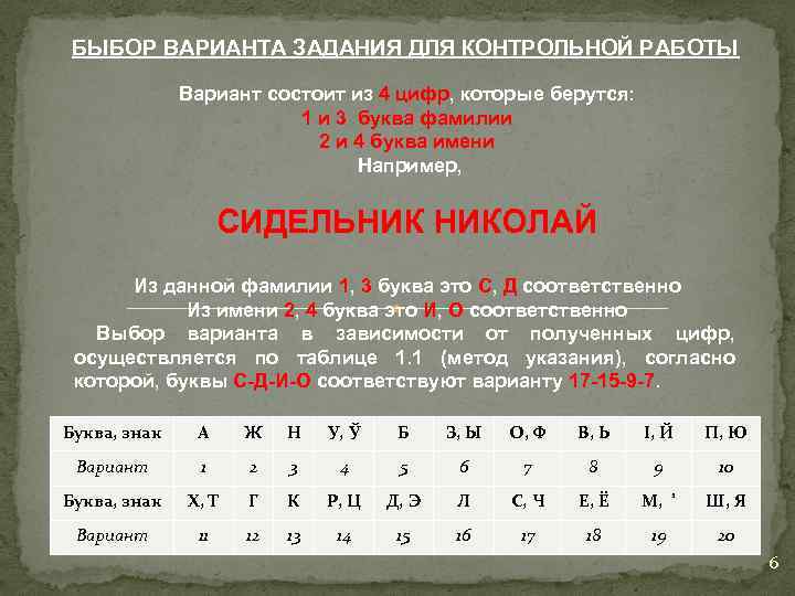 БЫБОР ВАРИАНТА ЗАДАНИЯ ДЛЯ КОНТРОЛЬНОЙ РАБОТЫ Вариант состоит из 4 цифр, которые берутся: 1