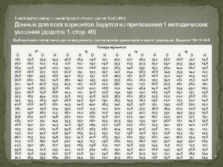 В методических указаниях представлен вариант 18 -13 -14 -9. Данные для всех вариантов берутся