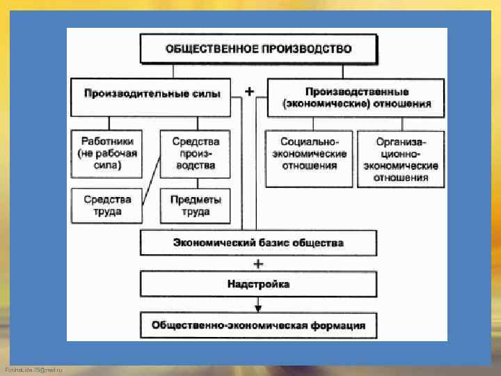 Fokina. Lida. 75@mail. ru 