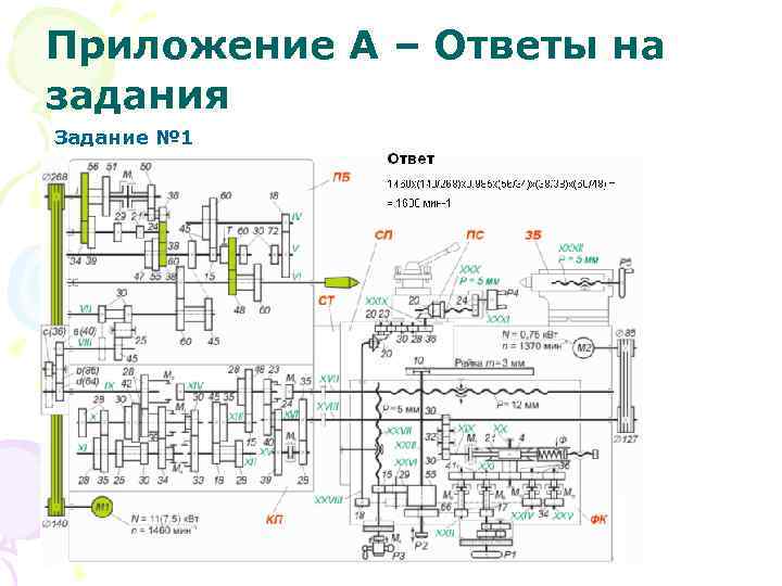 Приложение А – Ответы на задания Задание № 1 