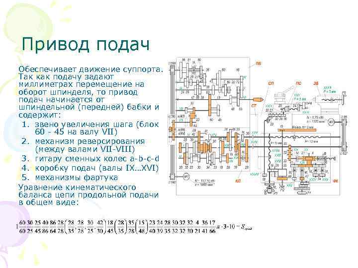 Привод подач Обеспечивает движение суппорта. Так как подачу задают миллиметрах перемещение на оборот шпинделя,