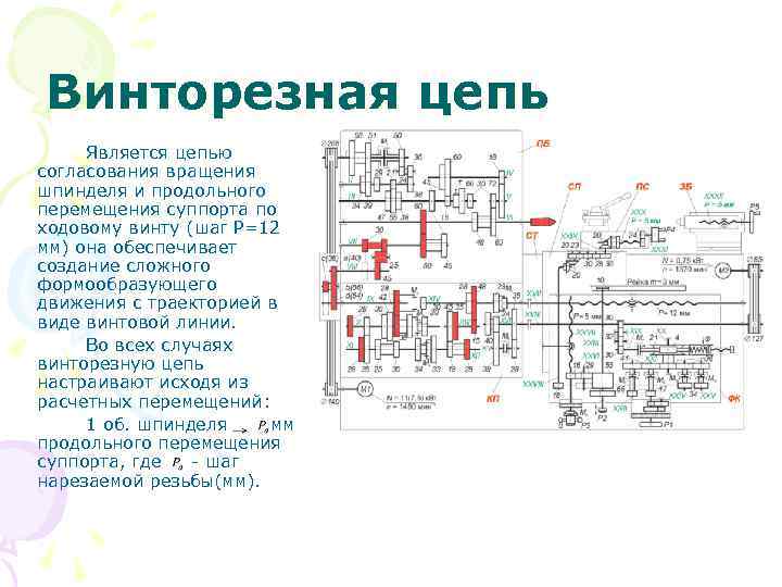 Винторезная цепь Является цепью согласования вращения шпинделя и продольного перемещения суппорта по ходовому винту