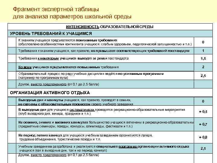 Проект 500 программа развития школы