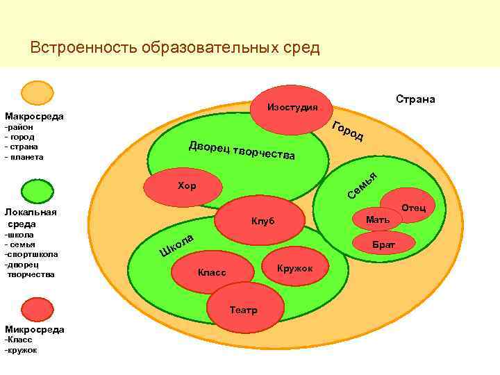 Локальные среды. Социальные среды макросреда. Макросреда в детском саду. Микросреда в ДОУ. Воспитательная среда внутренняя среда.