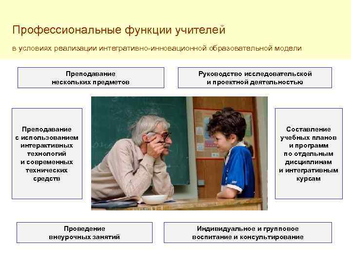 Профессиональные функции учителей в условиях реализации интегративно-инновационной образовательной модели Преподавание нескольких предметов Преподавание с