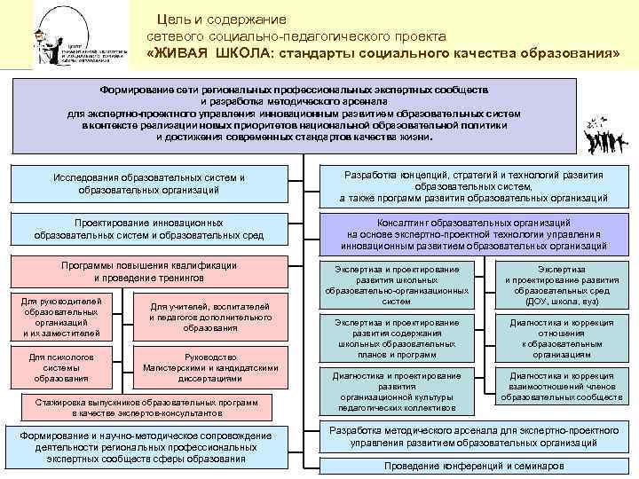 Экспертиза инновационных проектов в образовании