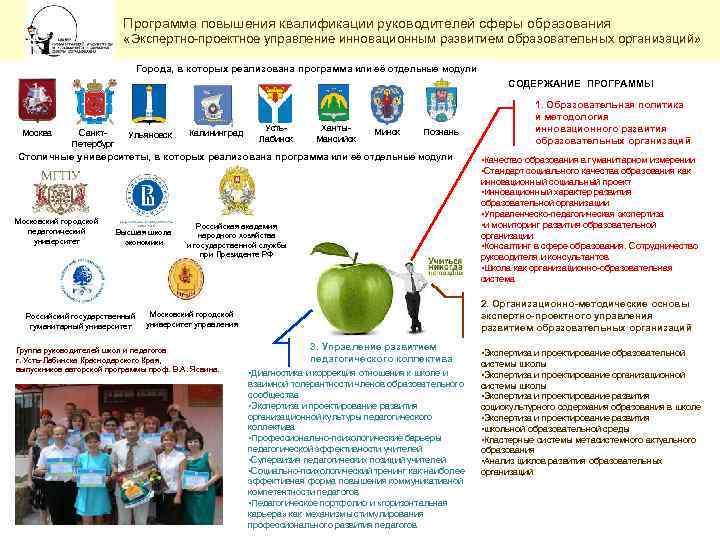  Программа повышения квалификации руководителей сферы образования «Экспертно-проектное управление инновационным развитием образовательных организаций» Города,