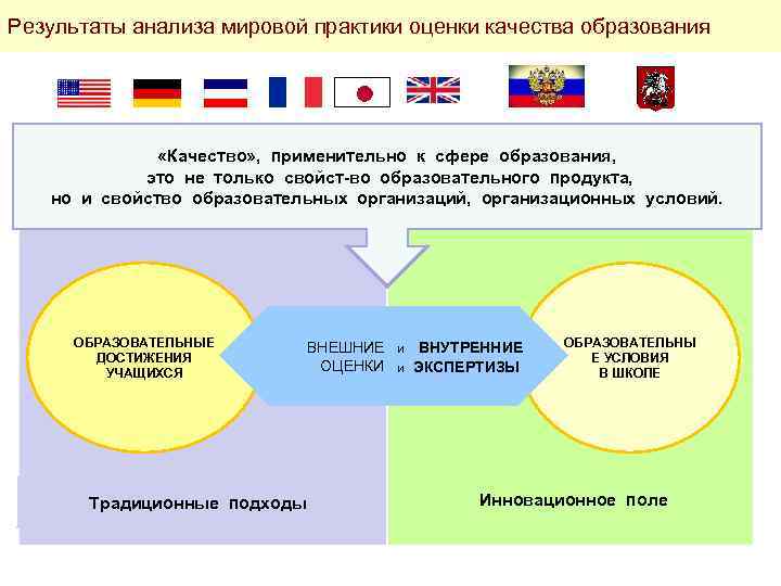 Результаты анализа мировой практики оценки качества образования «Качество» , применительно к сфере образования, это