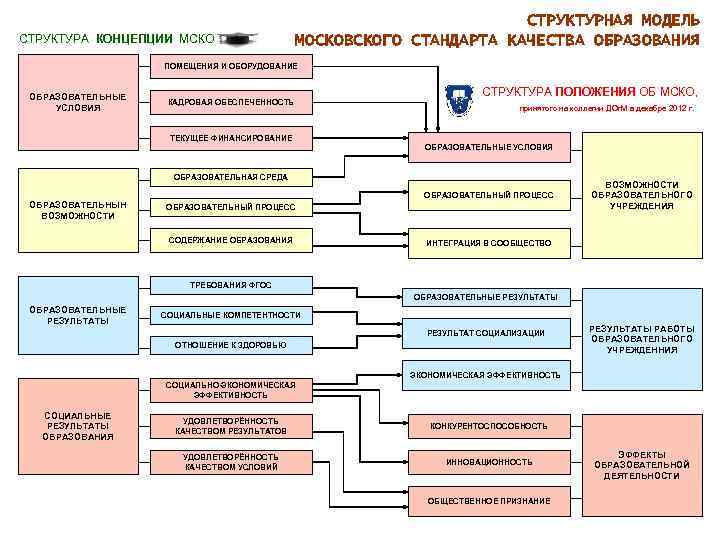 Концепция модель проекта