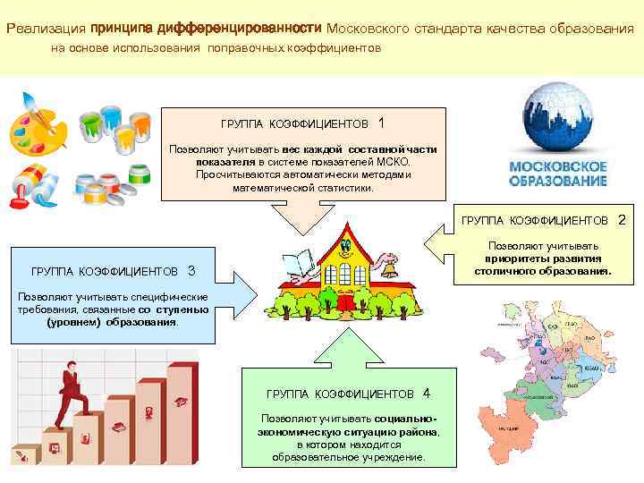 Столичное образование проект