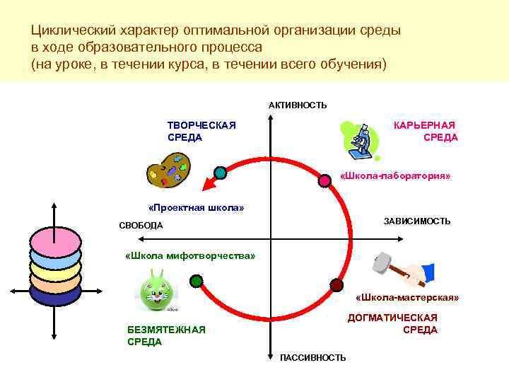 Организованный характер