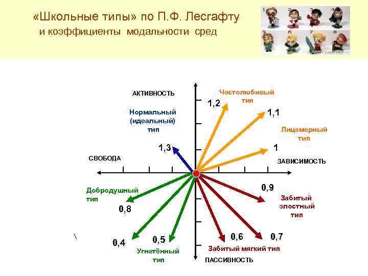 Технологическая карта физиология лесгафта