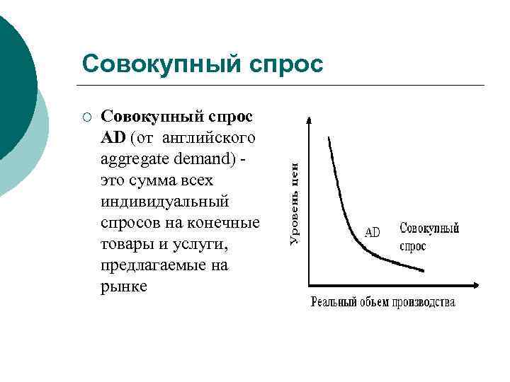 Совокупный спрос ¡ Совокупный спрос AD (от английского aggregate demand) это сумма всех индивидуальный