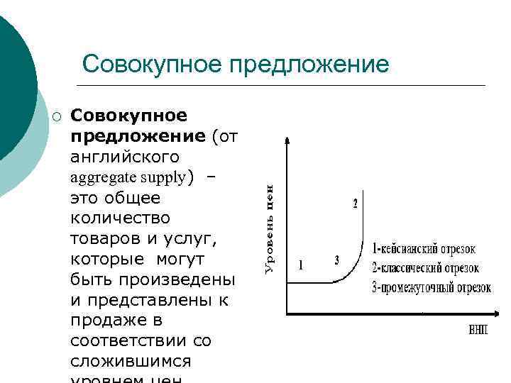 Совокупное предложение ¡ Совокупное предложение (от английского aggregate supply) – это общее количество товаров