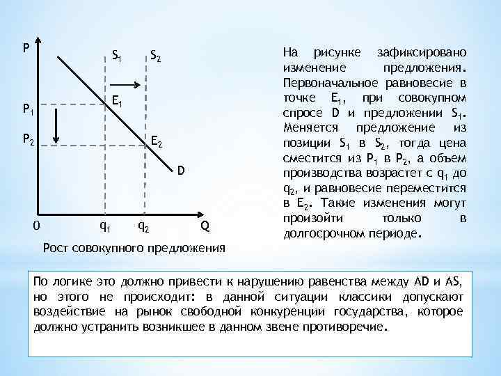 P S 1 S 2 E 1 P 2 E 2 D 0 q