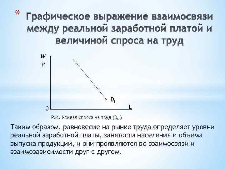 * DL 0 L Рис. Кривая спроса на труд (DL ) Таким образом, равновесие